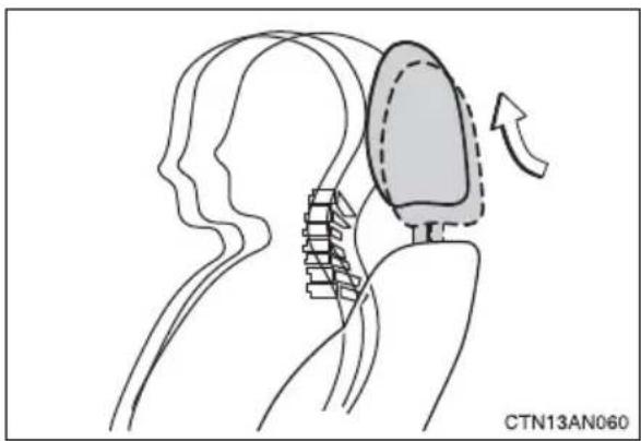 TOYOTA RAV4 EV (2013) - Active head restraints - 1