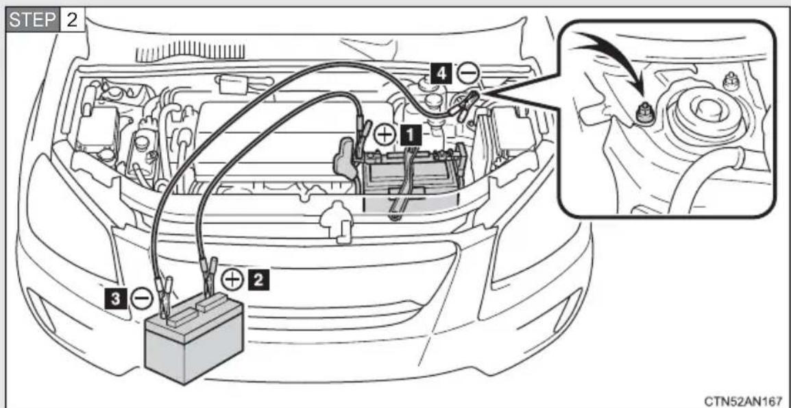 STEP 2 4 1 3 + 2 CTN52AN167