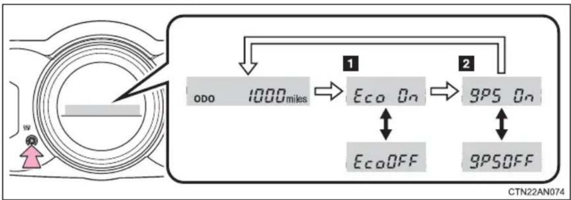 TOYOTA RAV4 EV (2013) - Eco Driving Indicator Light and turn-by-turn navigation display customization - 1