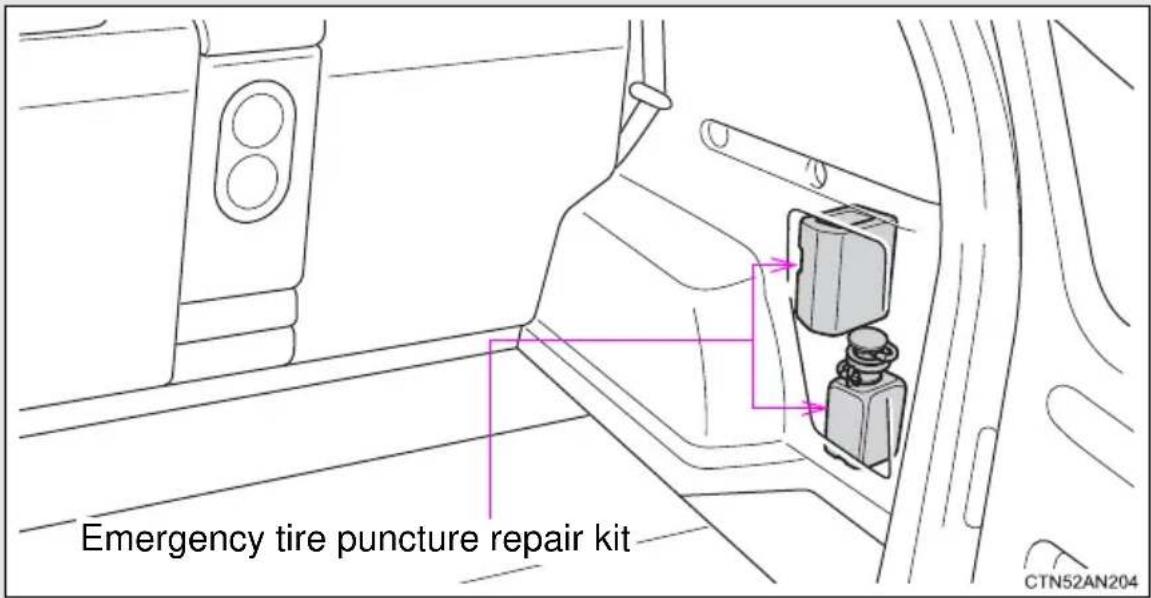 Emergency tire puncture repair kit CTN52AN204