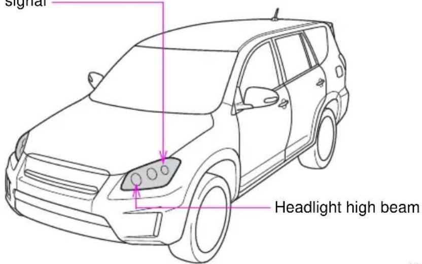 signal Headlight high beam