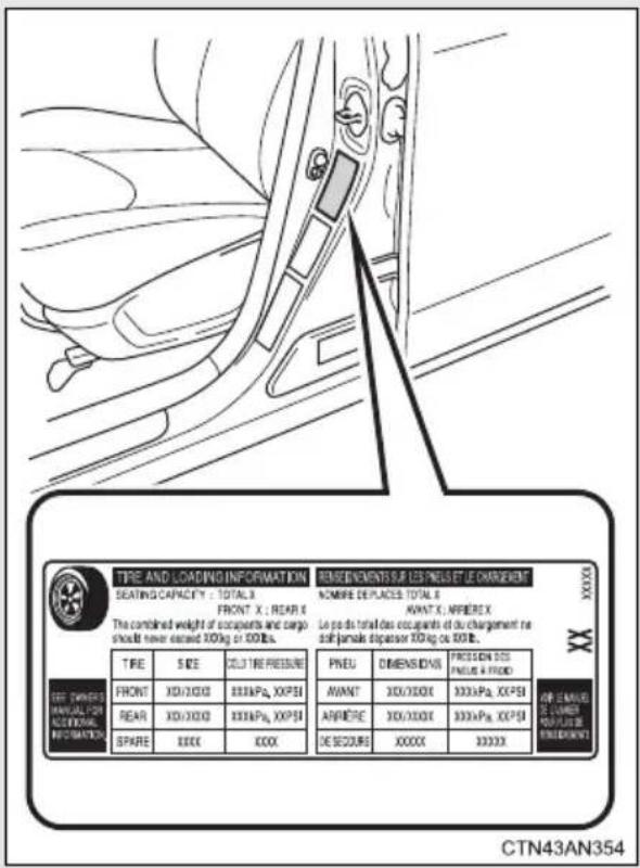 TIRE AND LOADING INFORMATION SEATING CAPACITY : TOTAL 3 FRONT X : REAR 6 The combined weight of occupants and cargo should never exceed 100kg or 100Lbs. TIRE SIZE COLD TIME PRESSURE FRONT XD/XXIX XXIAPx, XXPSI REAR XD/XXIX XXIAPx, XXPSI SPARE XXXX XXXX RÉMÉDINÉMENTS SUR LES PNEUS ET JU CHARGÉMET NOMBRE DESPLACES TOTAL 8 AVANT X: ARBIÈRE X Le plus total des occupants et du chargement ne safif-jumale dopasser 100kg ou 100 Lbs. PNEU DIMENSIONS PRESEN DCS FAULE A PROD AVANT XD/XXIX XXXIAPx, XXPSI ARBIÈRE XD/XXIX XXXIAPx, XXPSI DE SECOURS XXXXX XXXXX OFF ENAMEL LE LUMEN REPARTE DE BREDUENT CTN43AN354