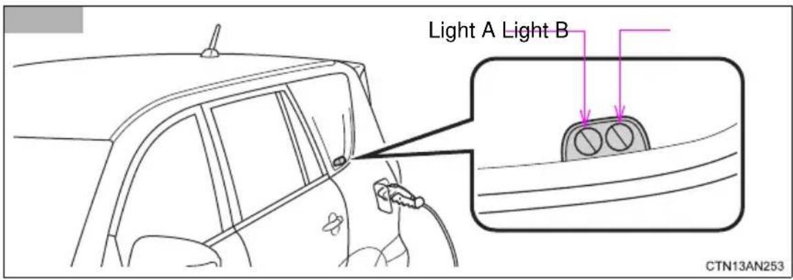 Light A Light B CTN13AN253