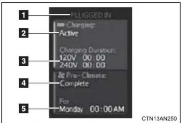 1 2 3 4 5 FLLIGGED IN Charging: Active Charging Duration: 120V 00:00 240V 00:00 At Pre- Climate: Complete For Monday 00:00 AM CTN13AN250