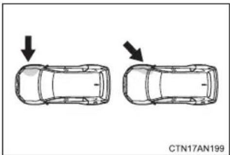 TOYOTA RAV4 EV (2013) - ■Types of collisions that may not deploy the SRS airbags (SRS side and curtain shield airbags) - 1