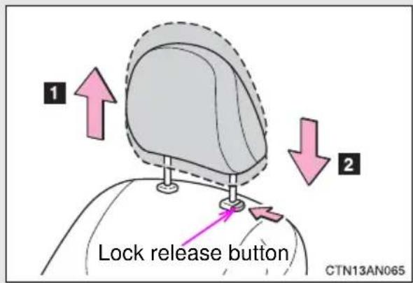 1 2 Lock release button CTN13AN065