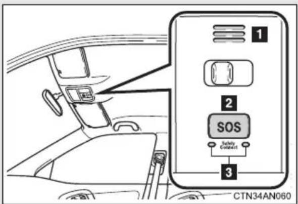 1 2 SOS Safety Connect 3 CTN34AN060
