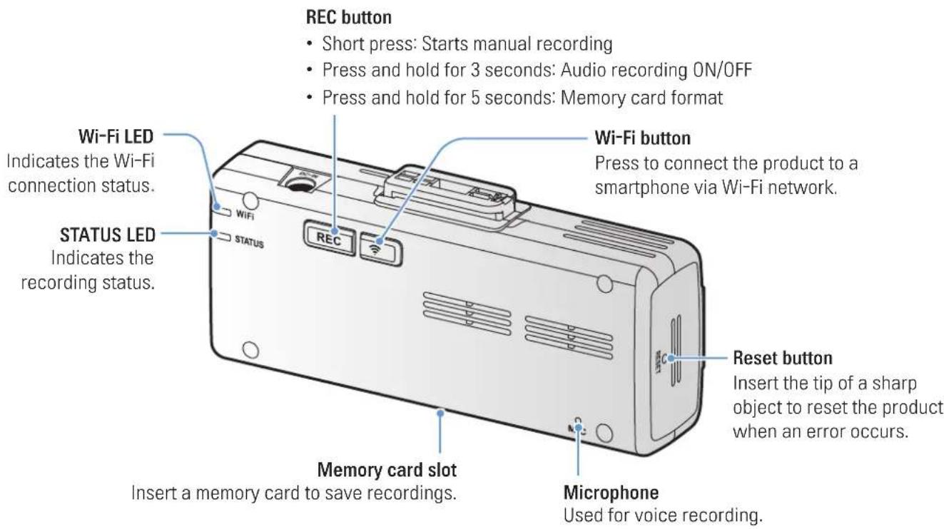 REC button • Short press: Starts manual recording • Press and hold for 3 seconds: Audio recording ON/OFF • Press and hold for 5 seconds: Memory card format Wi-Fi LED Indicates the Wi-Fi connection status. STATUS LED Indicates the recording status. Wi-Fi button Press to connect the product to a smartphone via Wi-Fi network. Reset button Insert the tip of a sharp object to reset the product when an error occurs. MEMORY CARD SLOT Insert a memory card to save recordings. Microphone Used for voice recording.