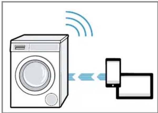 BOSCH WAXH2E40CH - Gerät mit WLAN-Heimnetzwerk (Wi-Fi) ohne WPS-Funktion verbinden - 2