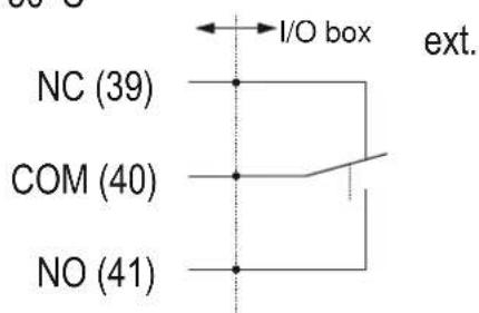 WALDIS Premium 1200 - Clamp positioning of the I/O box - 6