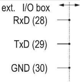 WALDIS Premium 1200 - Clamp positioning of the I/O box - 8