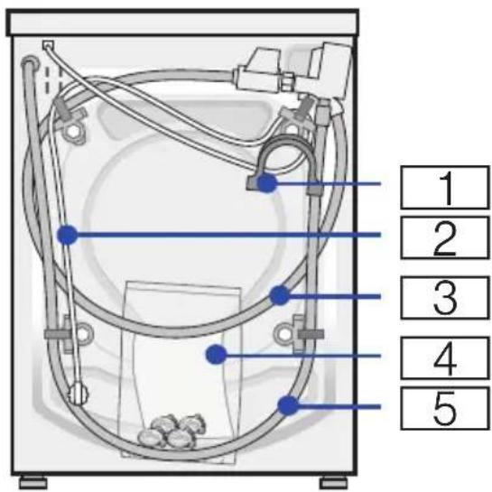 BOSCH WAE282HO - Aufstellen und anschließen - 1