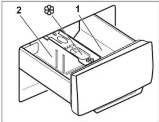 ZANUSSI ZWS7410WF - GEBRAUCH VON WASCH- UND PFLEGEMITTELN - 1