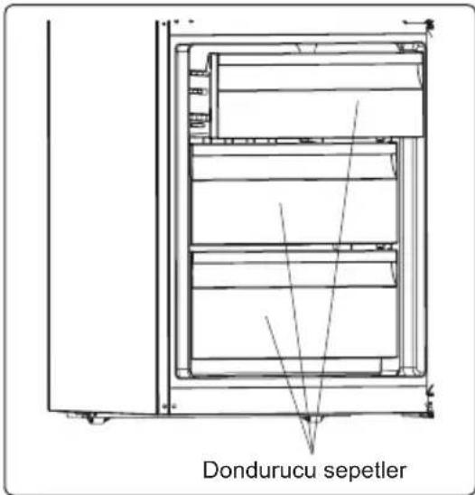 Dondurucu sepetler