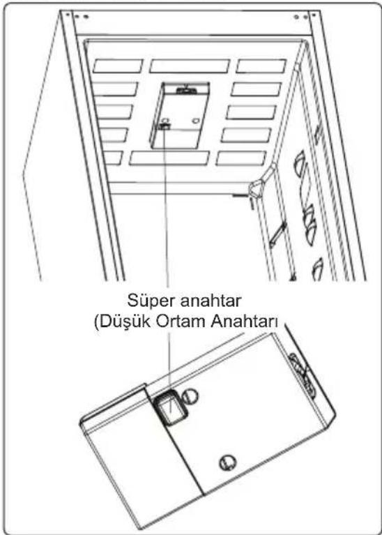 Süper anahtar (Düşük Ortam Anahtarı)