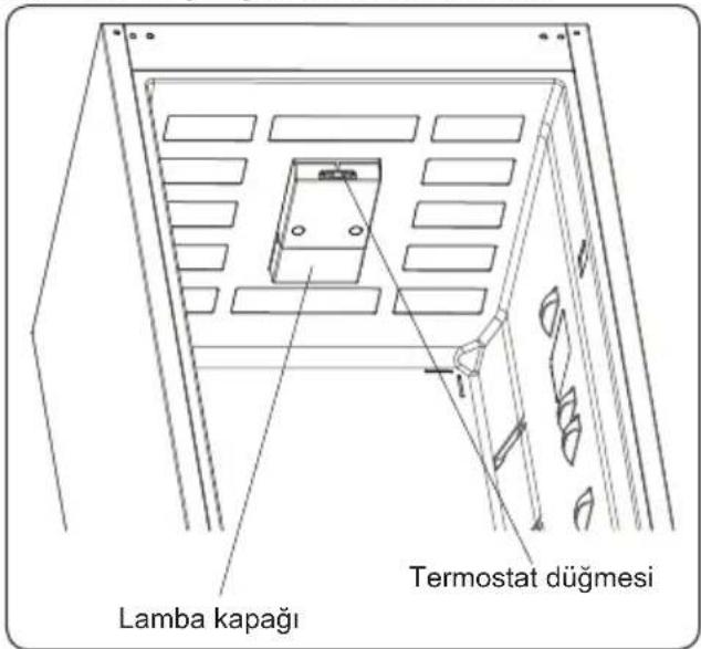 Lamba kapağı Termostat düğmesi