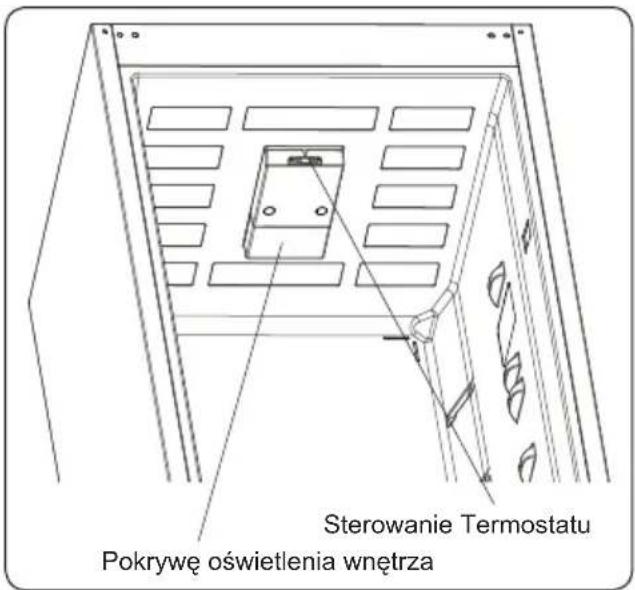 Sterowanie Termostatu Pokrywę oświetlenia wnętrza