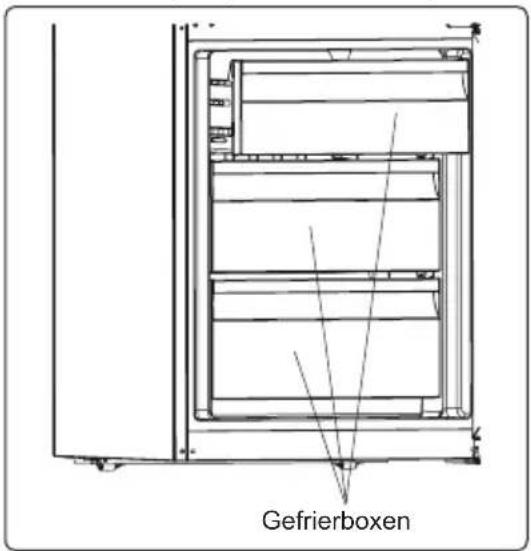 Gefrierboxen