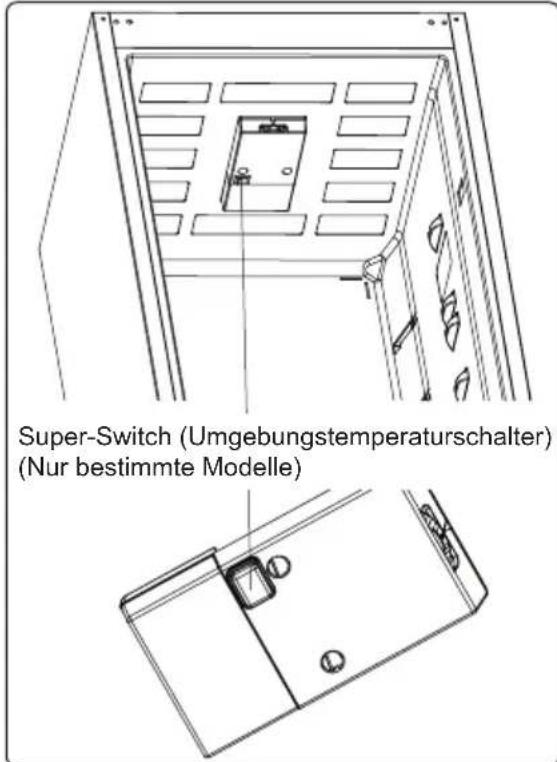 Super-Switch (Umgebungstemperaturschalter) (Nur bestimmte Modelle)