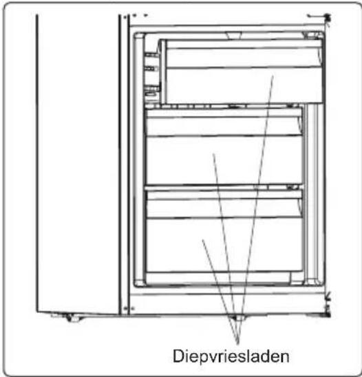 Diepvriesladen