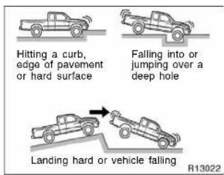 Hitting a curb, edge of pavement or hard surface Falling into or jumping over a deep hole Landing hard or vehicle falling R13022