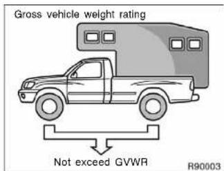 Gross vehicle weight rating Not exceed GVWR R90003