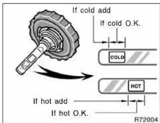 If cold add If cold O.K. COLD HOT If hot add If hot O.K. R72004