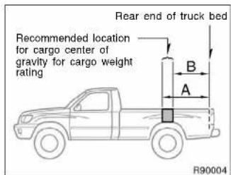 Rear end of truck bed Recommended location for cargo center of gravity for cargo weight rating A B R90004
