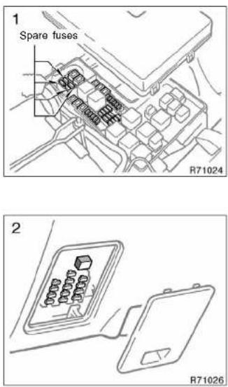 1 Spare fuses R71024 2 R71026