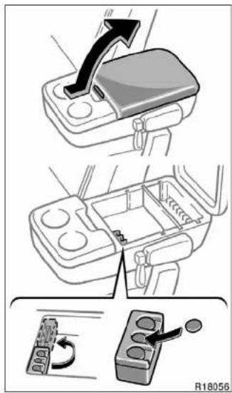 Diagram illustrating car interior control mechanism with labeled components and directional arrows