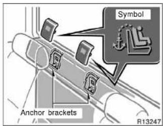 Symbol Anchor brackets R13247