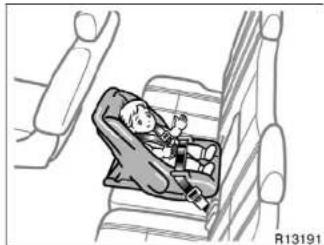 TOYOTA Tundra (2004) - —Types of child restraint system - 4