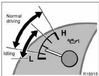 Normal driving Idling L H R15015