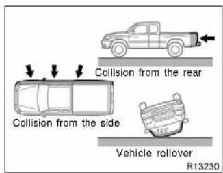 Collision from the rear Collision from the side Vehicle rollover R13230