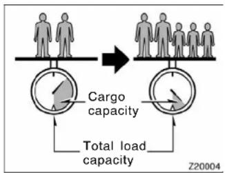 TOYOTA Tundra (2004) - STEPS FOR DETERMINING CORRECT LOAD LIMIT - 1