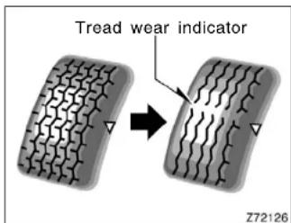 Tread wear indicator Z72126