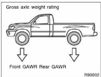 Gross axle weight rating Front GAWR Rear GAWR R90002