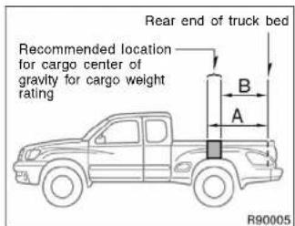 Rear end of truck bed Recommended location for cargo center of gravity for cargo weight rating A B R90005
