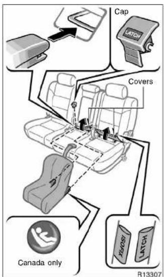 Cap LATCH Covers Canada only R13307