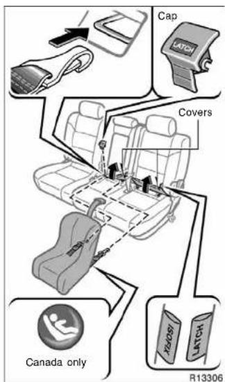 Cap LATCH Covers Canada only R13306