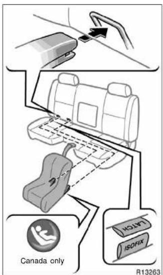 Canada only HOLT ISOFIX R13263