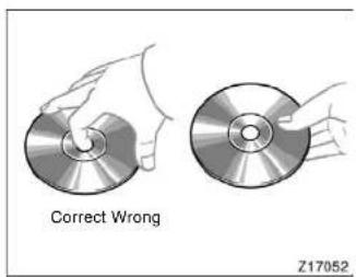 Correct Wrong Z17052