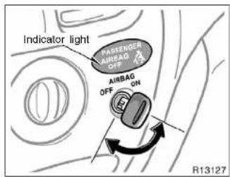Indicator light PASSENGER AIRBAG OFF ON AIRBAG OFF ON R13127