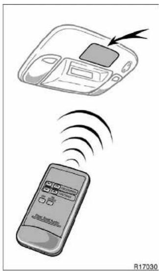 Diagram showing a device with an antenna emitting wireless signals to a mobile phone, labeled R17030.