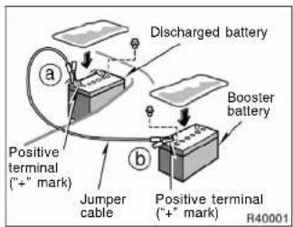 Discharged battery Positive terminal (°+° mark) Jumper cable Positive terminal (°+° mark) Booster battery R40001