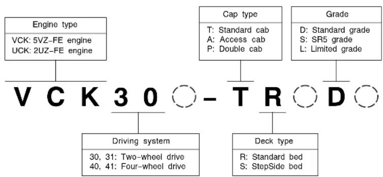 TOYOTA Tundra (2004) - Model code - 1