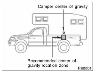Camper center of gravity Recommended center of gravity location zone R90001