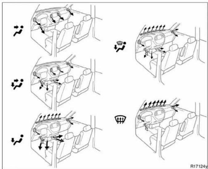 Diagram illustrating vehicle air intake and exhaust behavior in a car dashboard, with labeled arrows and icons for mode, pressure, and exhaust.