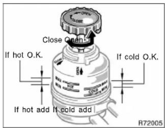 Close Open If hot O.K. If cold O.K. If hot add If cold add R72005