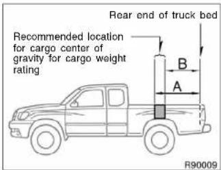 Rear end of truck bed Recommended location for cargo center of gravity for cargo weight rating A B R90009